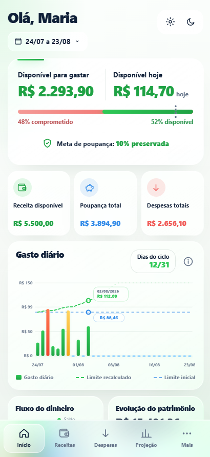 Tela inicial com orçamento e gráficos