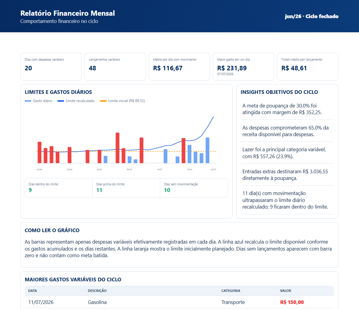 Segunda página do relatório financeiro